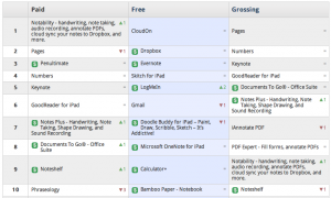 Top 10 Productivity Apps Jan 2012 Capture d’écran 2012 01 13 à 12.39.21 - top 10 appstore productivity apps