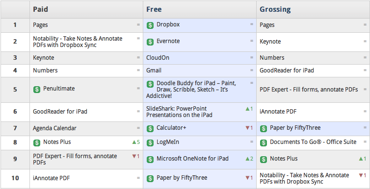 the best productivity and business apps for iPad best productivity and business apps for iPad