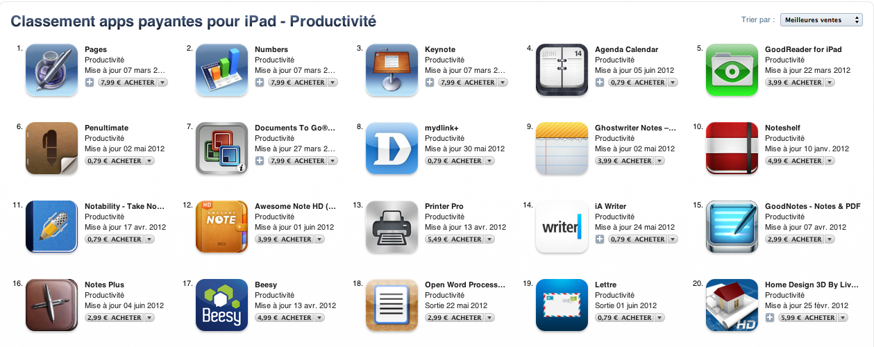 the best productivity and business apps for iPad the best productivity and business apps for iPad