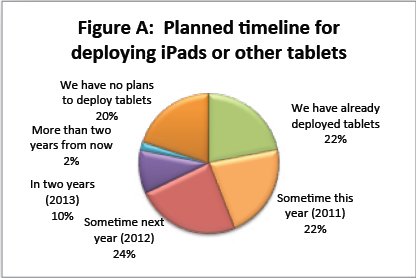 iPad in the enterprise - tablet's figures iPad in the enterprise -tablet's figures