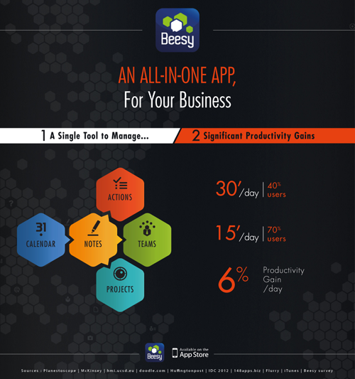 all in one app for your business