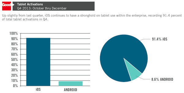Adoption of the iPad for business - figures Adoption of the iPad for business - figures