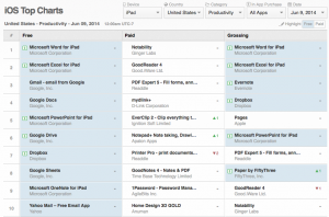 Top 10 Best Productivity iPad applications - June 2014 - top 10 best productivity ipad top 10 best productivity ipad
