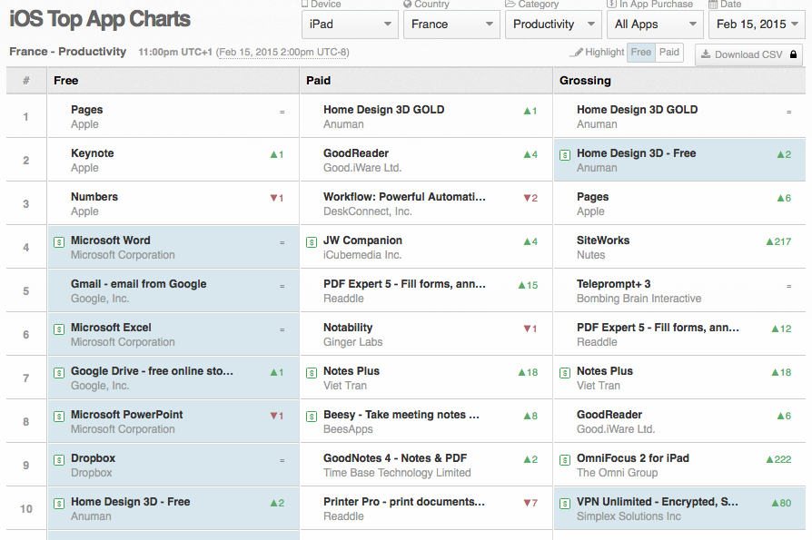 TOP 10 BEST IPAD PRODUCTIVITY APPS – FEBRUARY 2015 - best ipad productivity apps best ipad productivity apps
