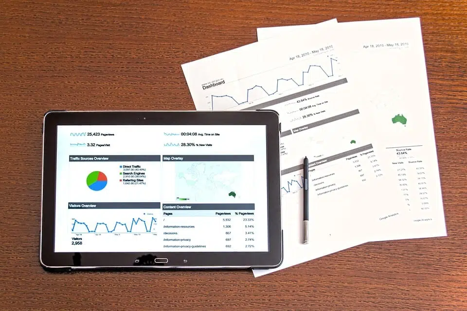 Être plus productif grace aux Post-it virtuels