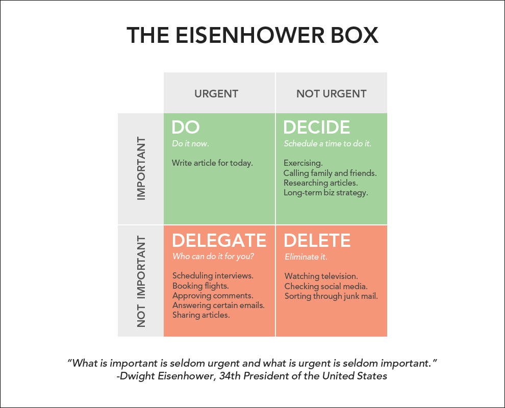 eisenhower box eisenhower box
