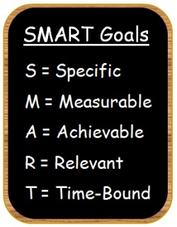 smart goals smart goals