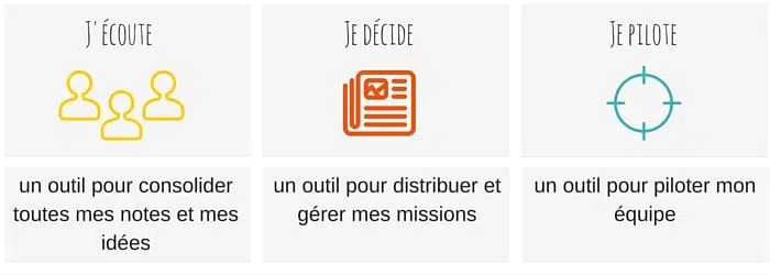 Jécoute 2 - Manager Directif