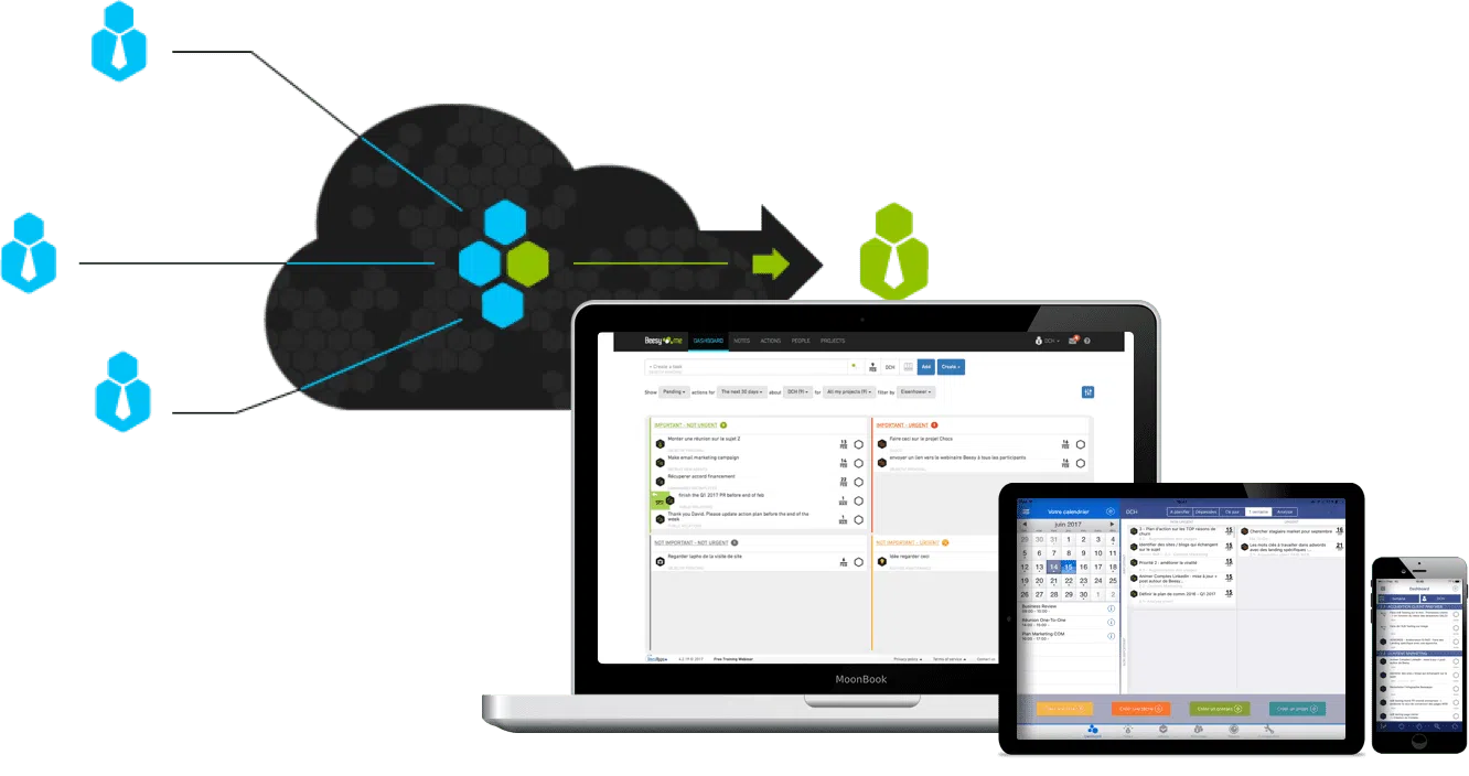 presentation Beesy - outil collaboratif