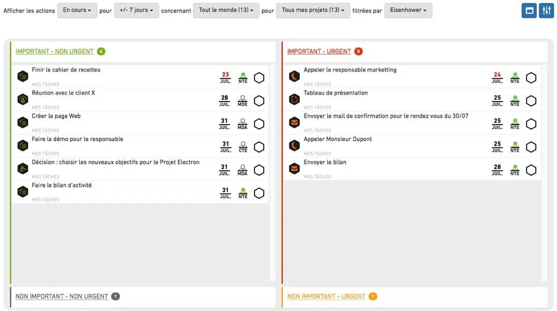 Dashboard matrice 2 cases 