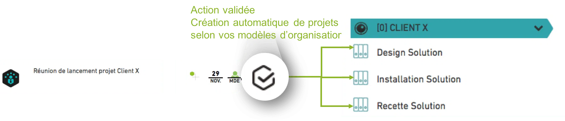 automatisation des process