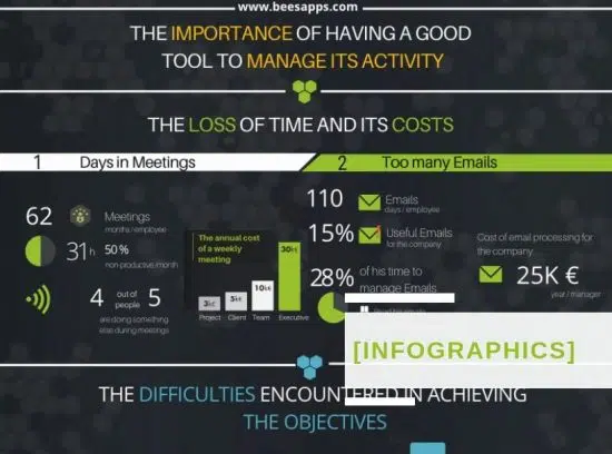 [Infographics] The benefits of a collaborative solution on a daily basis
