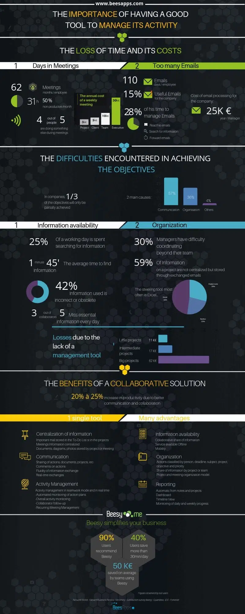 Benefits - collaborative solution - Beesy