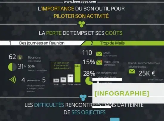 [Infographie] Les bénéfices d&rsquo;une solution collaborative au quotidien