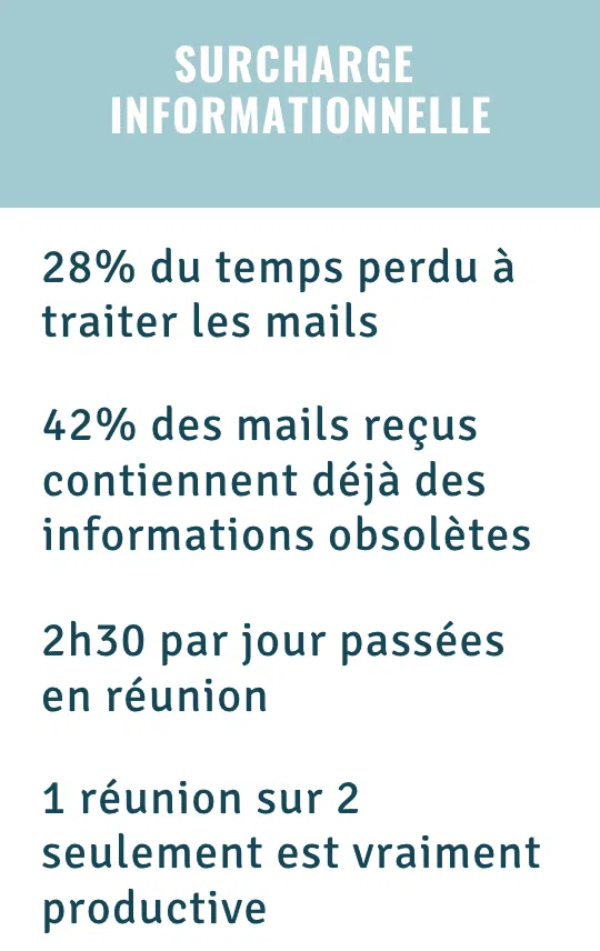 outil collaboratif