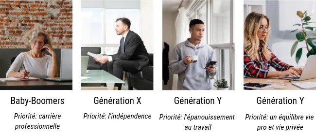 Différences entre génération - management intergénérationnel