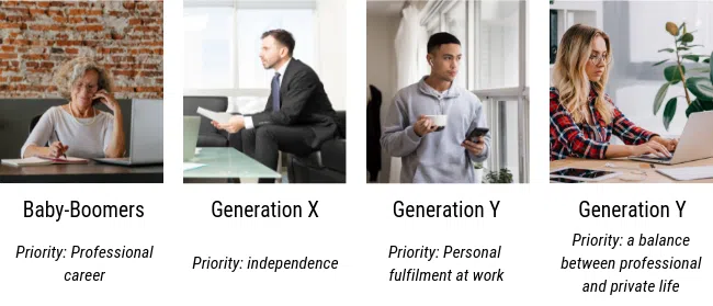 Baby Boomers 2 - intergenerational management