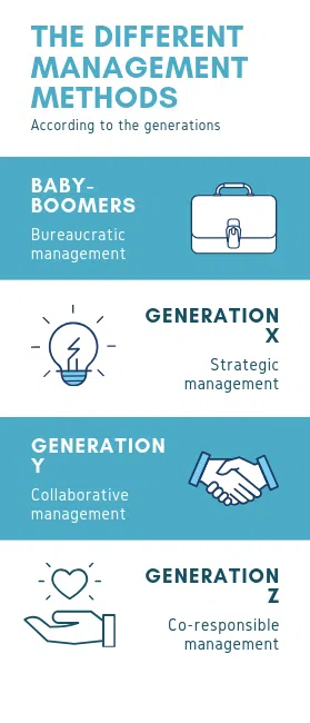 Copie de Baby Boomers 1 - intergenerational management