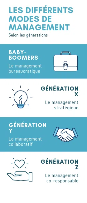 les différents modes de management - management intergénérationnel