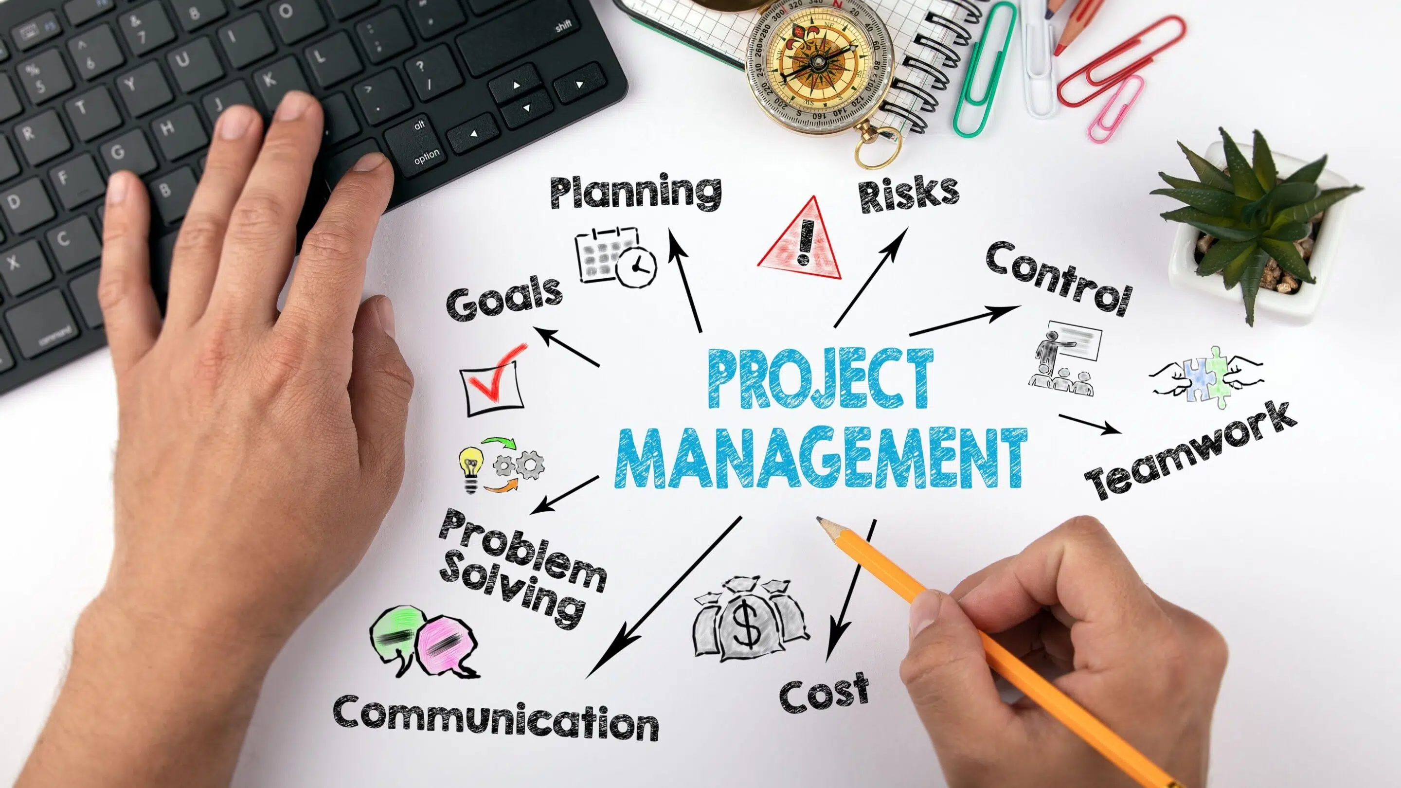 Beesy, outil de gestion de projet
