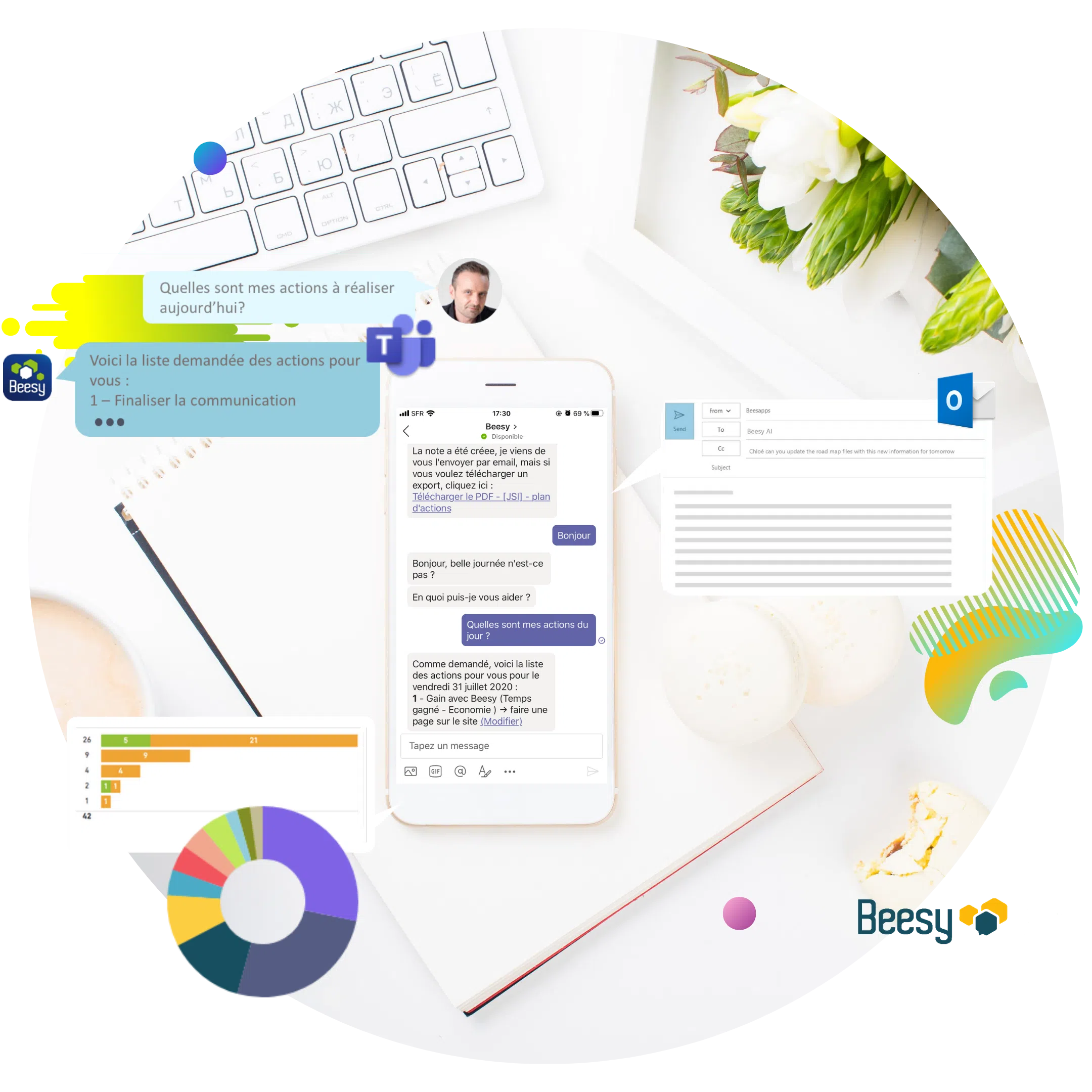 Outil collaboratif Beesy