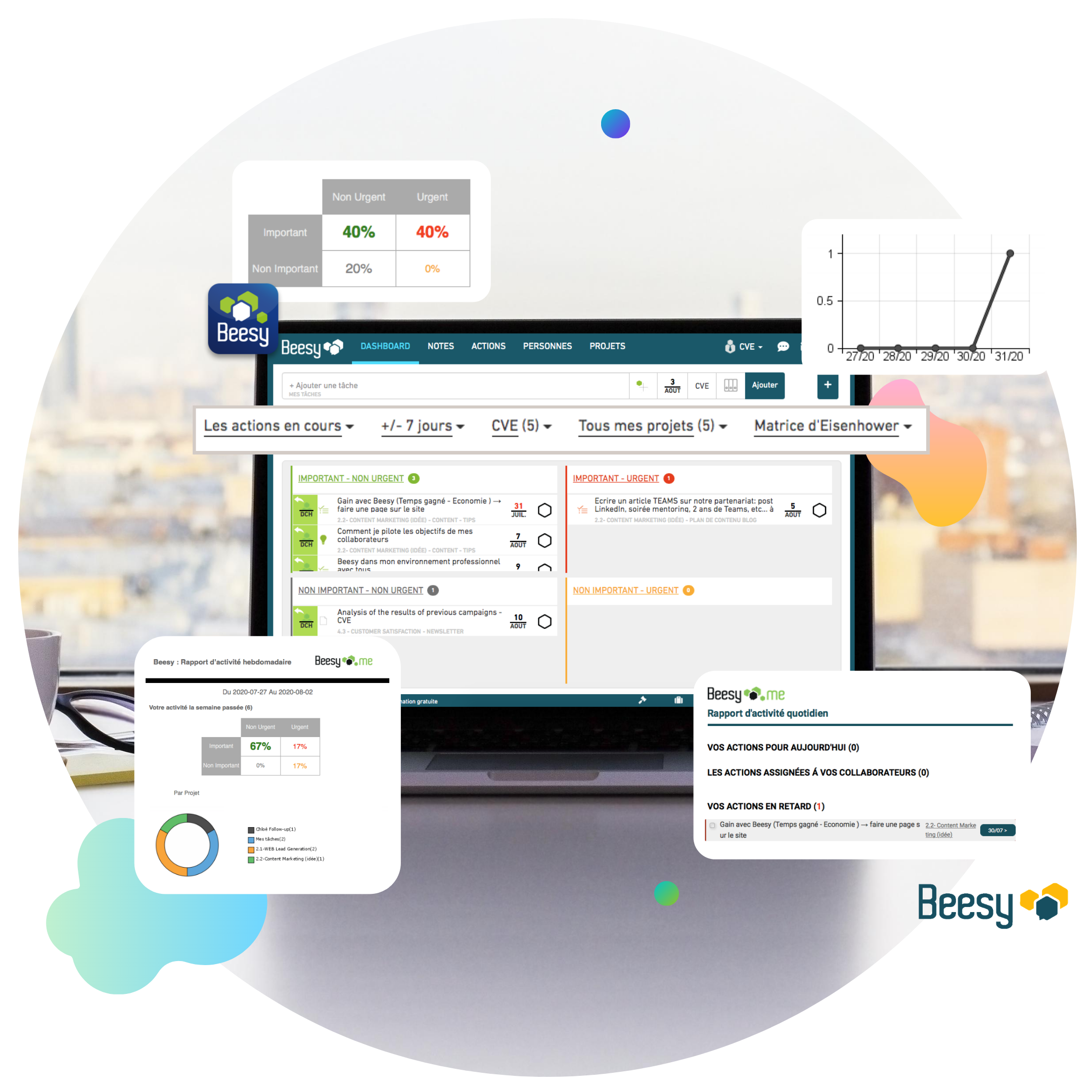 Outil collaboratif Beesy