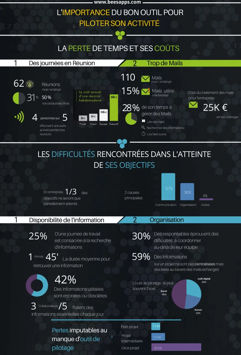 Gestion de projet