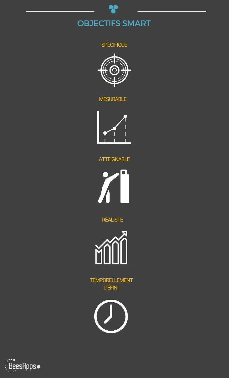 gestion de projet gestion de projet 5 erreurs à éviter SMART goals