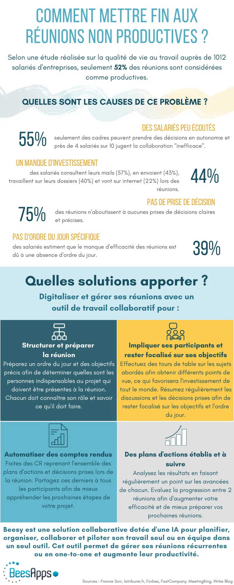 mettre fin aux réunions non productives