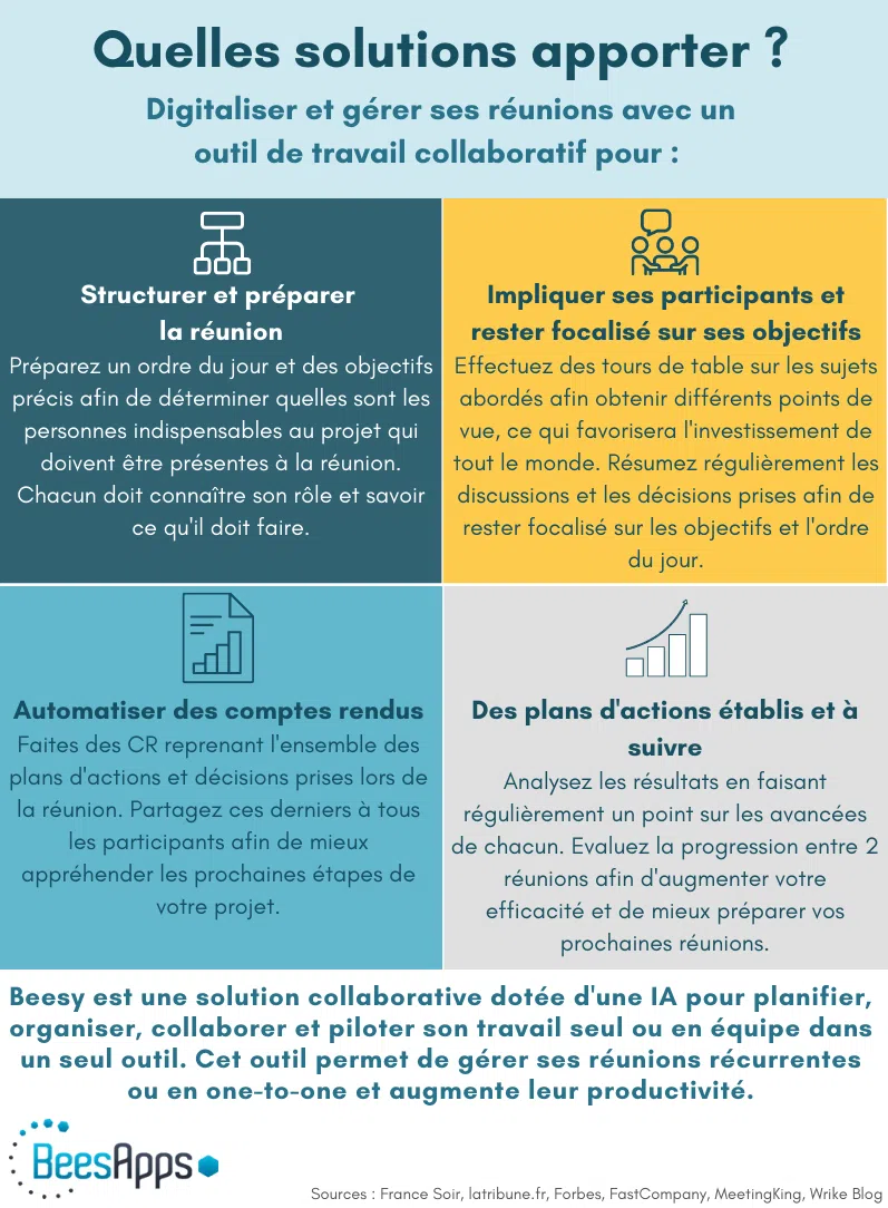 solutions pour gérer les réunions