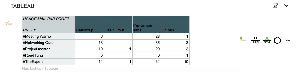 Tableau excel dans Beesy Tableau excel dans Beesy