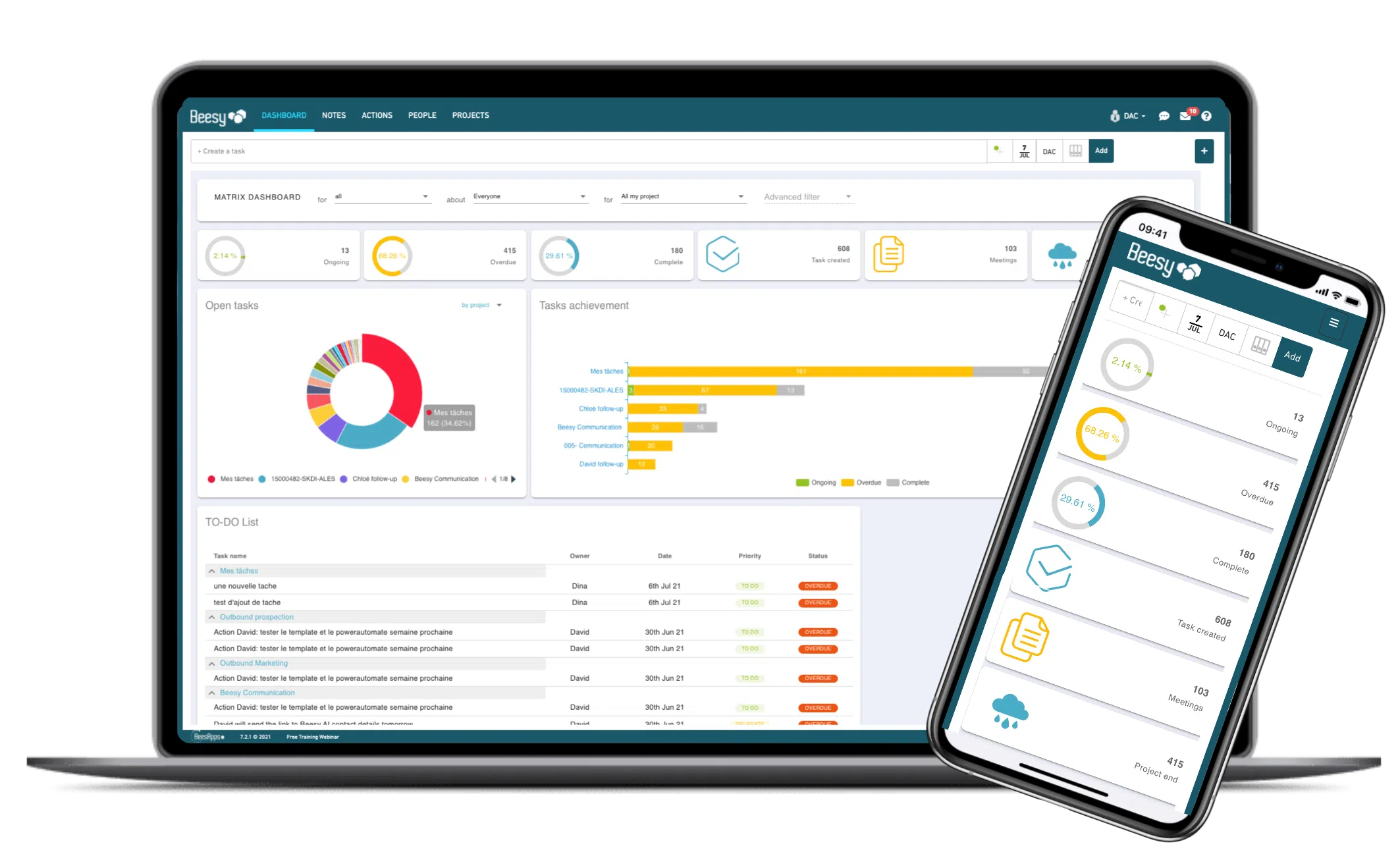 New dashboard - managing priorities