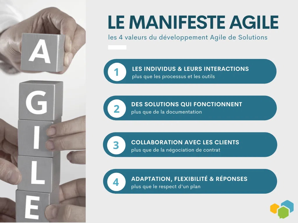 Comment conduire, dynamiser et animer des réunions en mode agile ? - réunions en mode agile LE MANIFESTE AGILE - réunions en mode agile