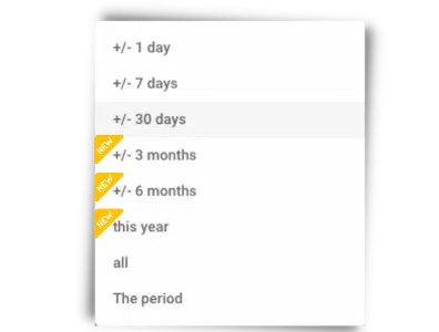 News Nov 21 Duree Dashboard -