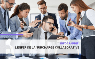 [Infographie] L&rsquo;enfer de la surcharge collaborative