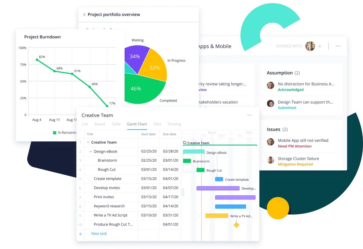 outils gestion de projet -wrike